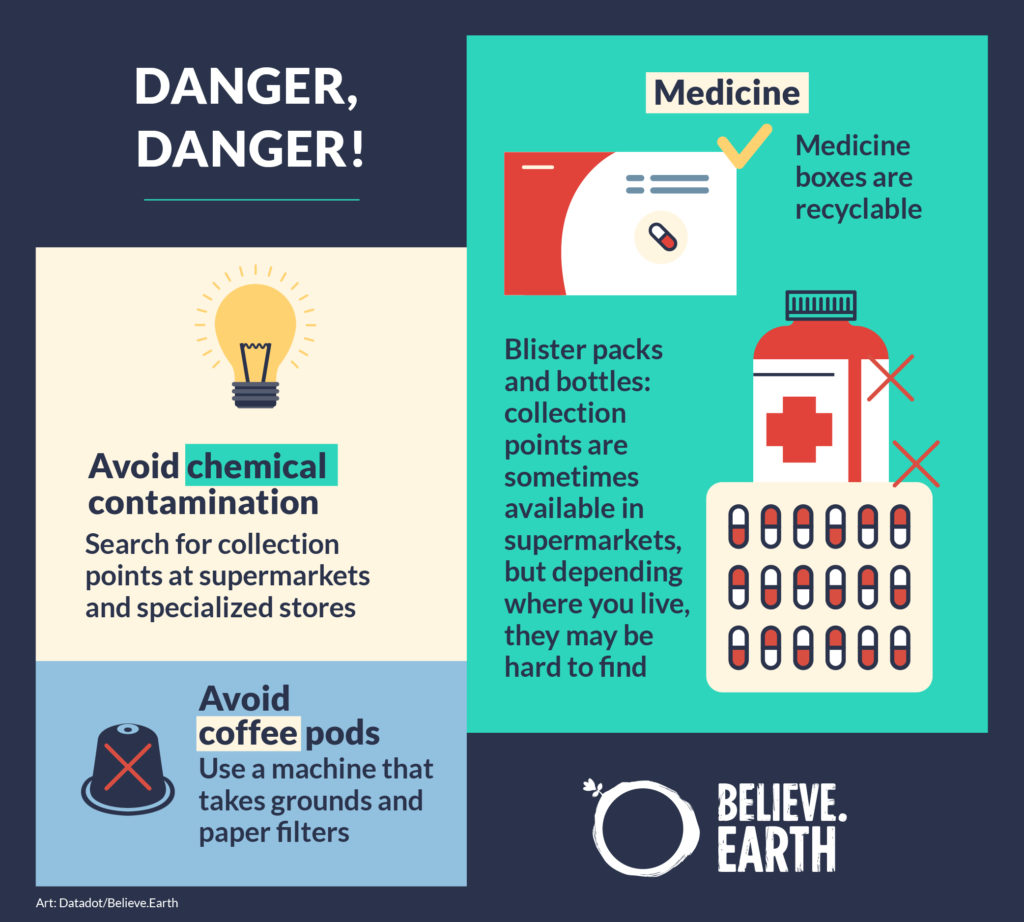 Danger, danger! Medicine: medicine boxes are recyclable. Blister packs and bottles: collection points are sometimes available in supermarkets, but depending where you live, they may be hard to find. Avoid chemical contamination: search for collection points ate supermarkets and specialized stores. Avoid coffee pods: use a machine that takes grounds and paper filters. 
