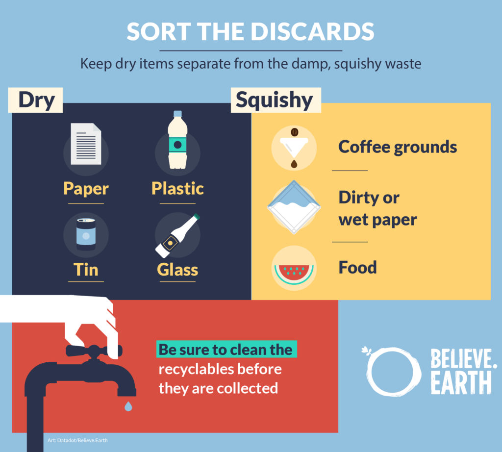  Sort the discards: send the dry waste for recycling. Dry: paper, plastic, tin, glass. Squishy: coffee grounds, dirty or wet paper, food. Be sure to clean the recyclables before they are collected.