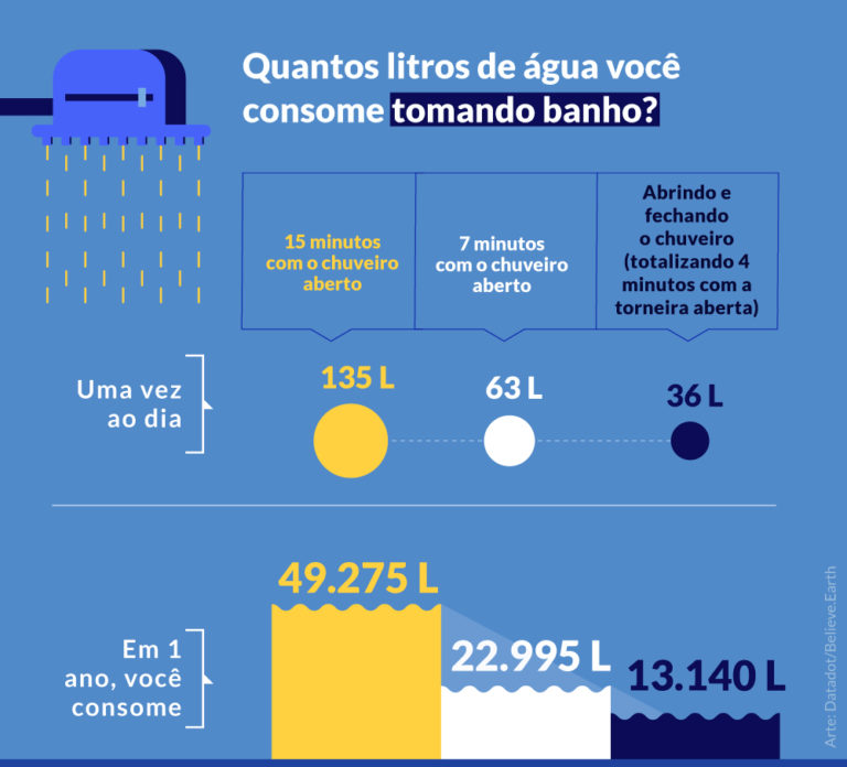Quantos Litros De Querosene Um Avião Gasta Por Hora